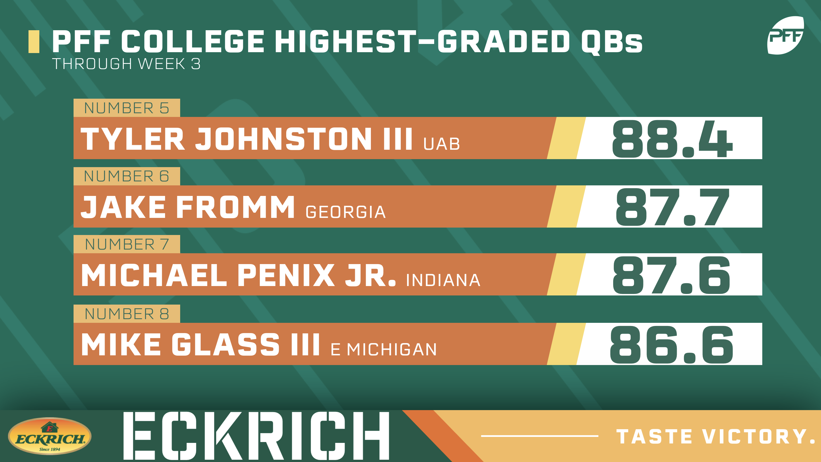 PFF College on X: Highest career PFF grades among draft eligible CBs