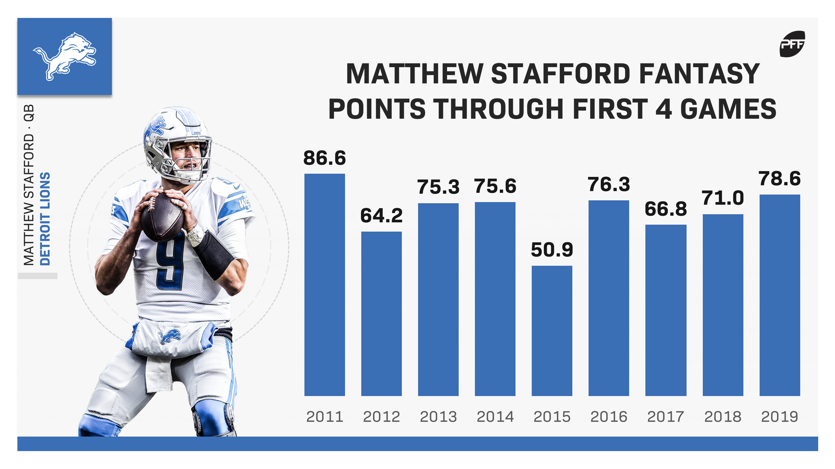 The gaps between PFF grade and fantasy draft stock on a team level, Fantasy  Football News, Rankings and Projections