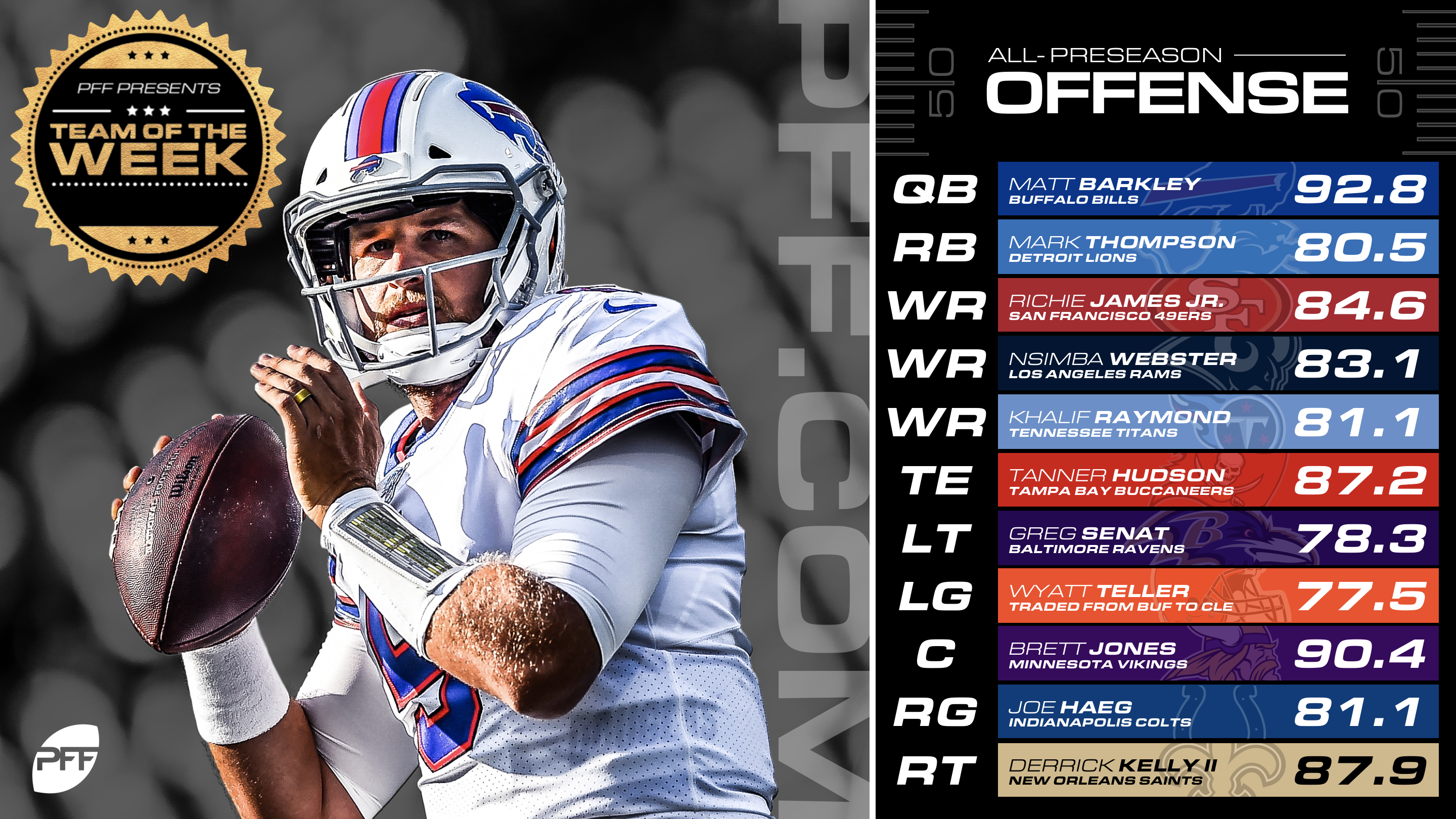 PFF's NFL Team of the Week: 2019 NFL Week 1, NFL News, Rankings and  Statistics