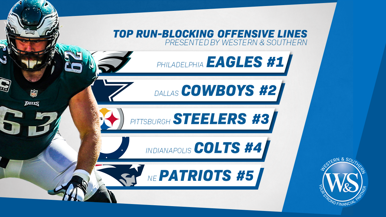 PFF Rankings Top10 runblocking offensive lines in the NFL