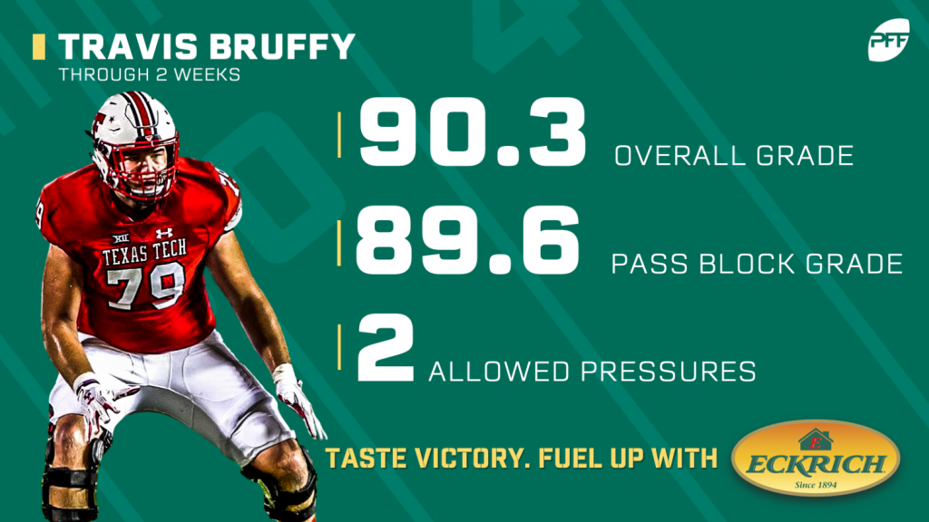 pff top offensive lineman