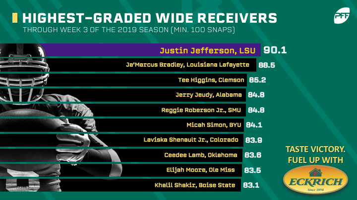 PFF Rankings: Highest-graded wide receivers in college football