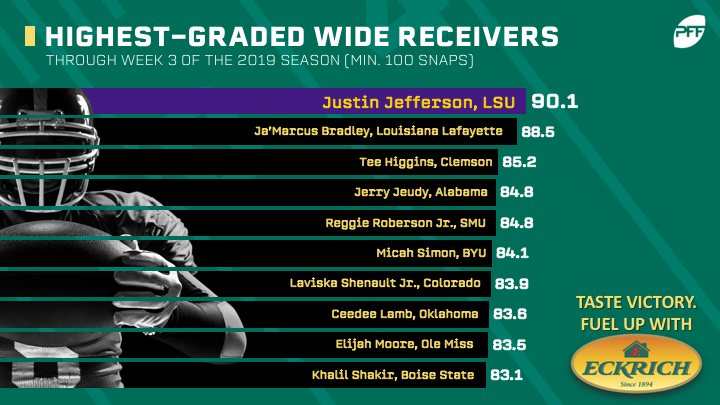 PFF ranks college football's Top 10 wide receivers for the 2023