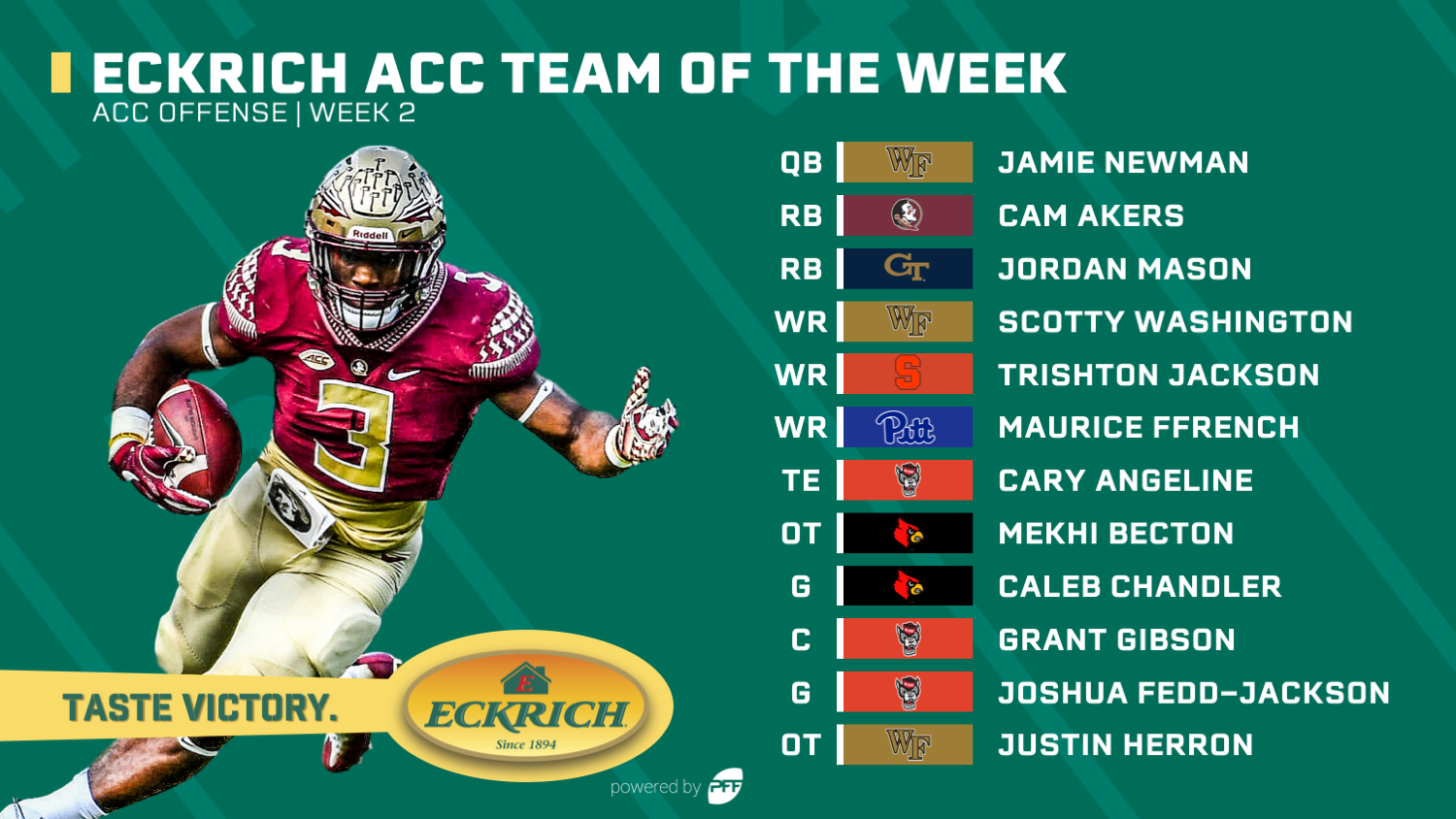 College Football Week 2: Eckrich ACC Team of the Week, NFL Draft