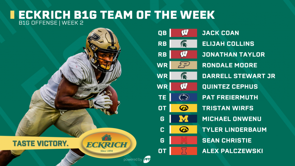 Ranking Big Ten college football quarterbacks by PFF grade thru Week 1