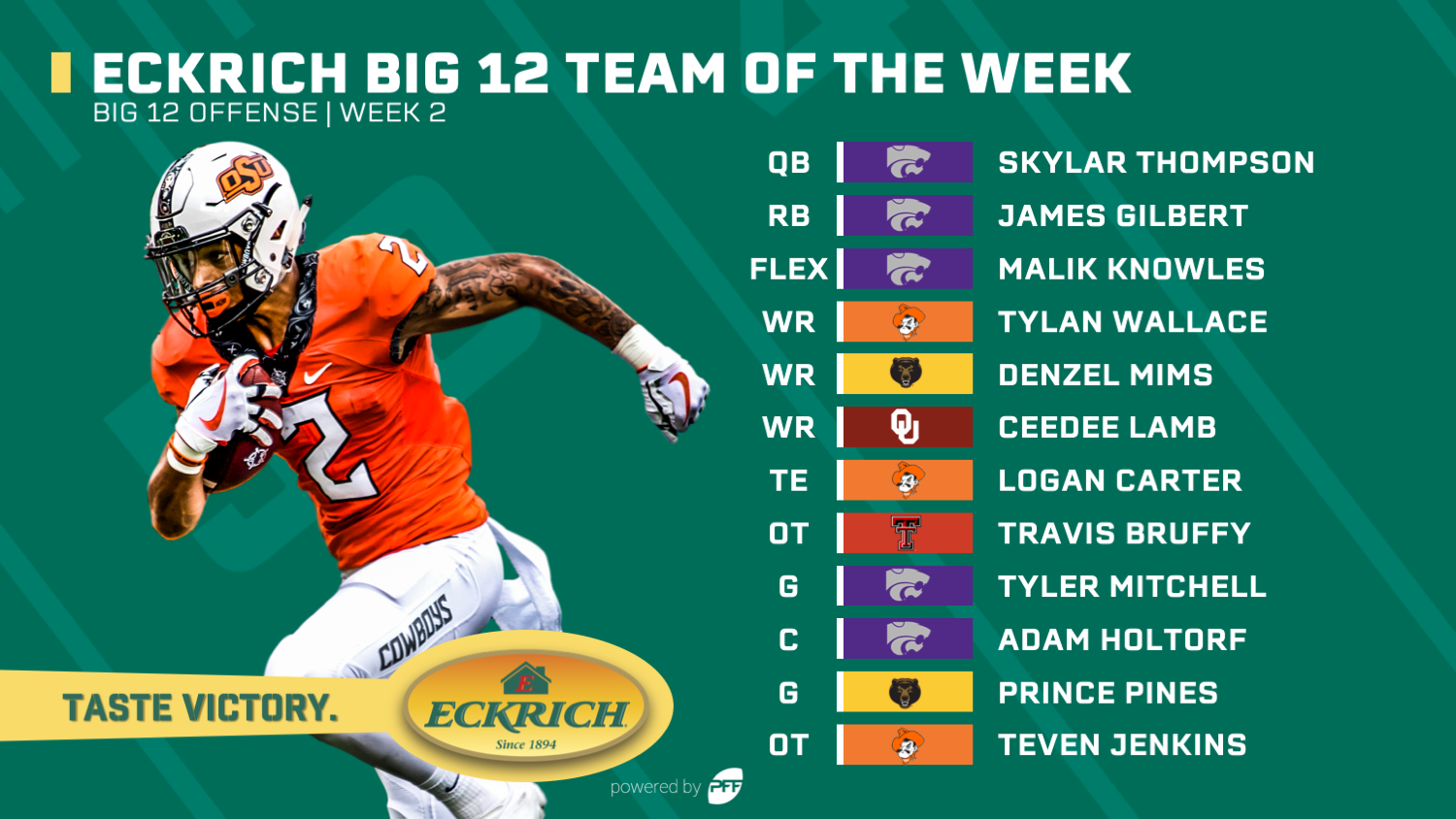 NCAA Week 8 Big 12 Team of the Week, NFL Draft