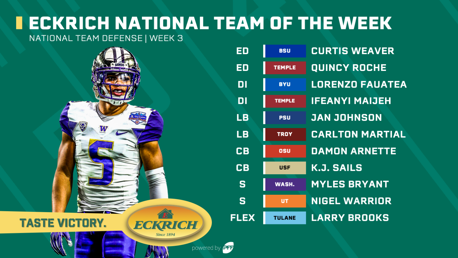 College Football Week 3 Eckrich Team of the Week, NFL Draft