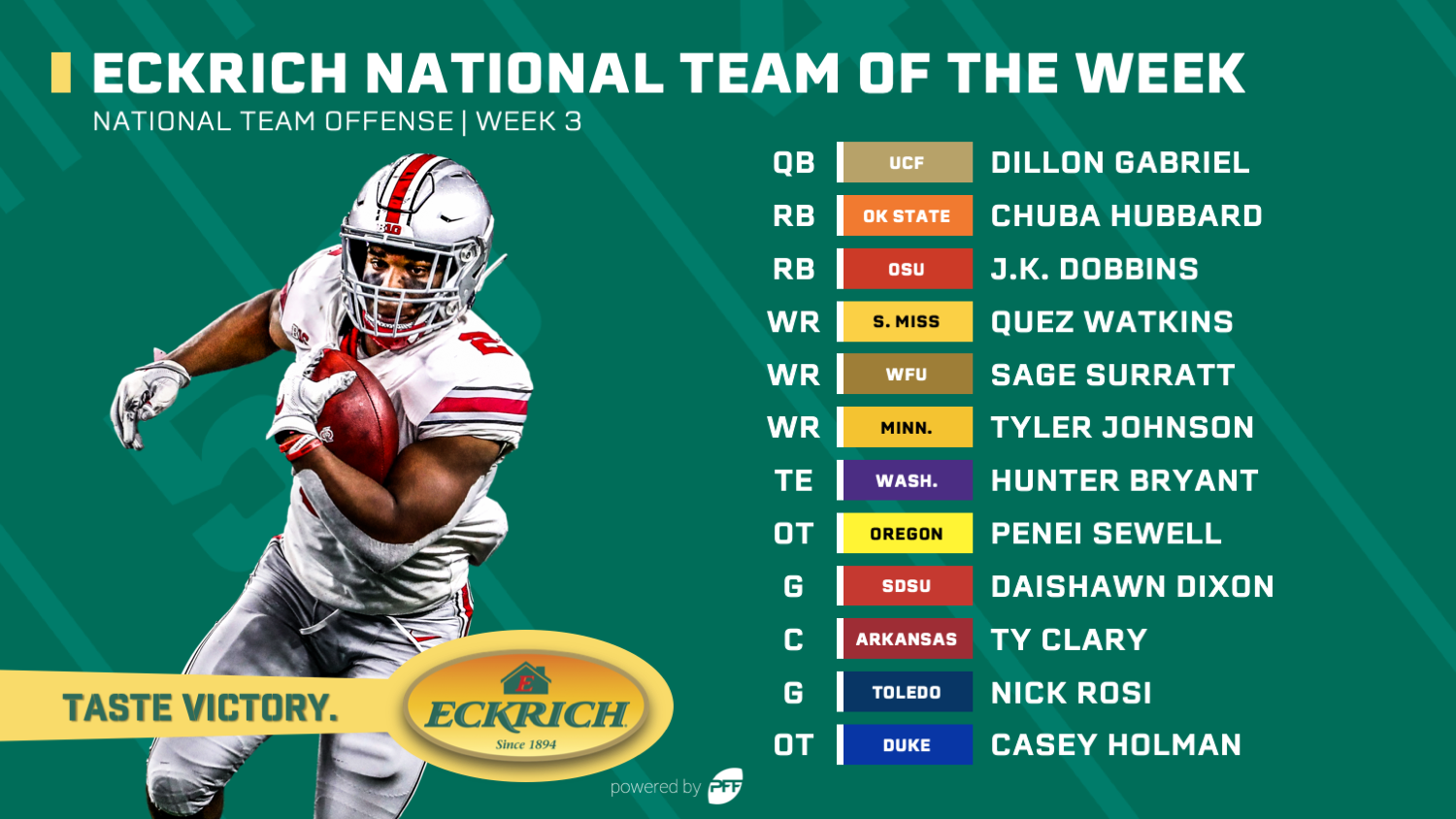 College Football Week 3 Eckrich Team of the Week, NFL Draft