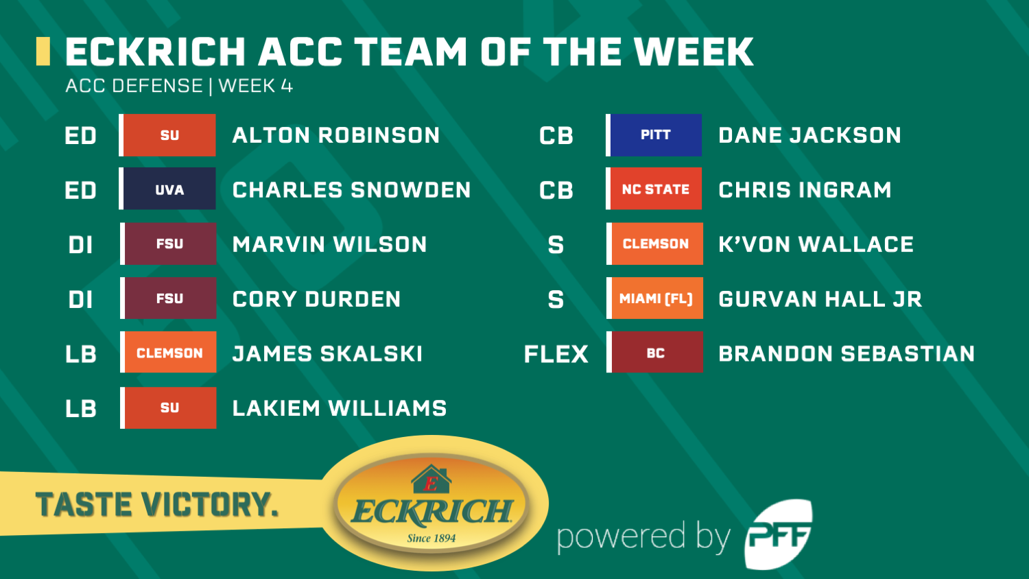 College Football Week 2: Eckrich ACC Team of the Week