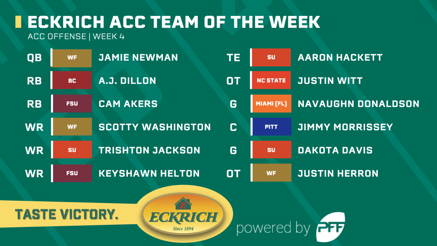 College Football Week 4: Eckrich ACC Team of the Week