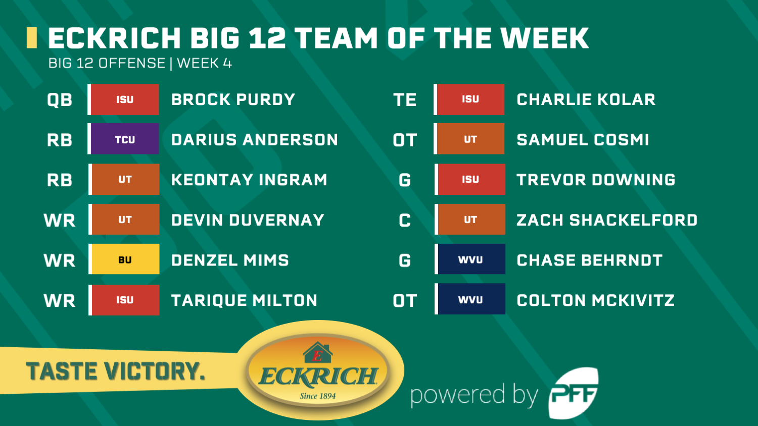 College Football Week 4: Eckrich Big 12 Team of the Week