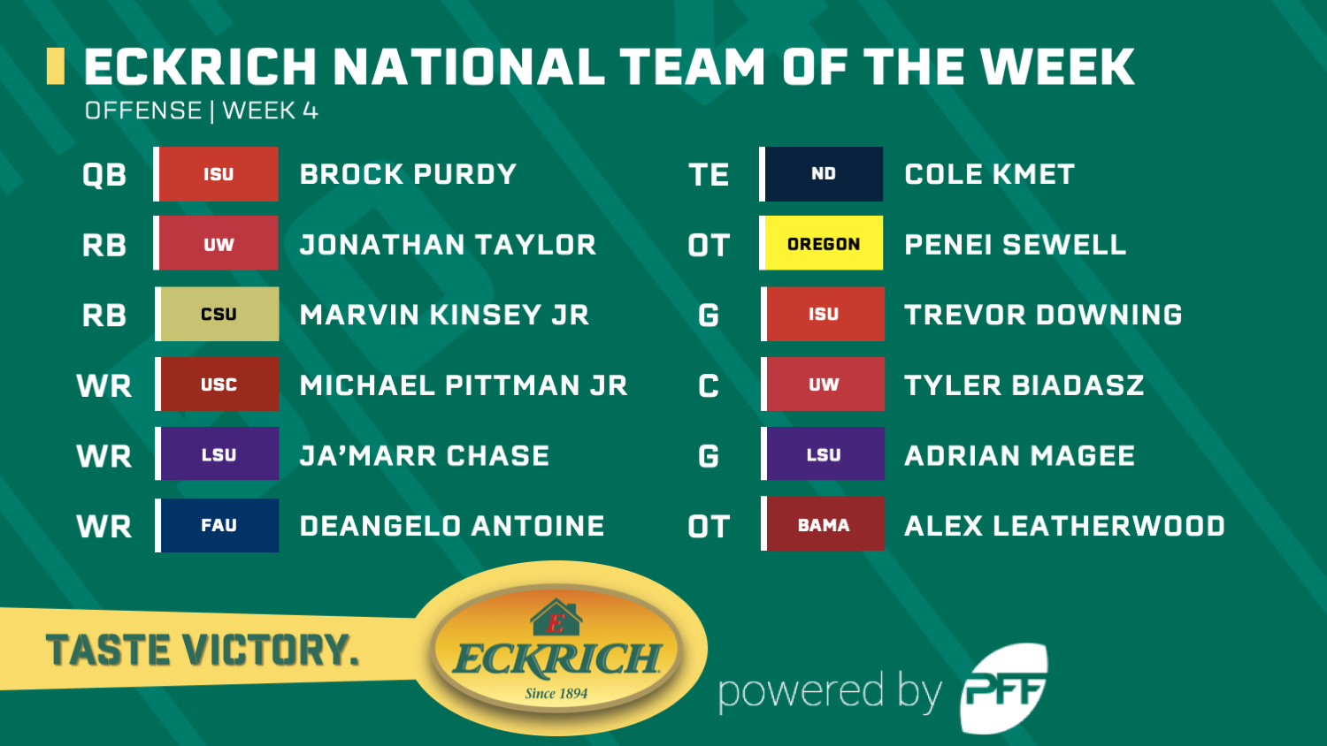 PFF Week 4 Player Grades And Team of the Week