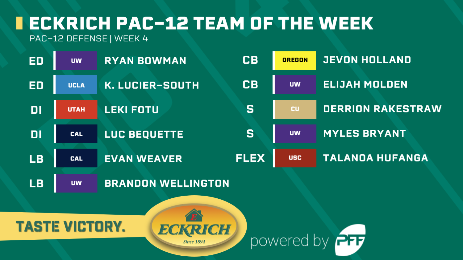 College Football Week 4 Eckrich Pac12 Team of the Week NFL Draft PFF