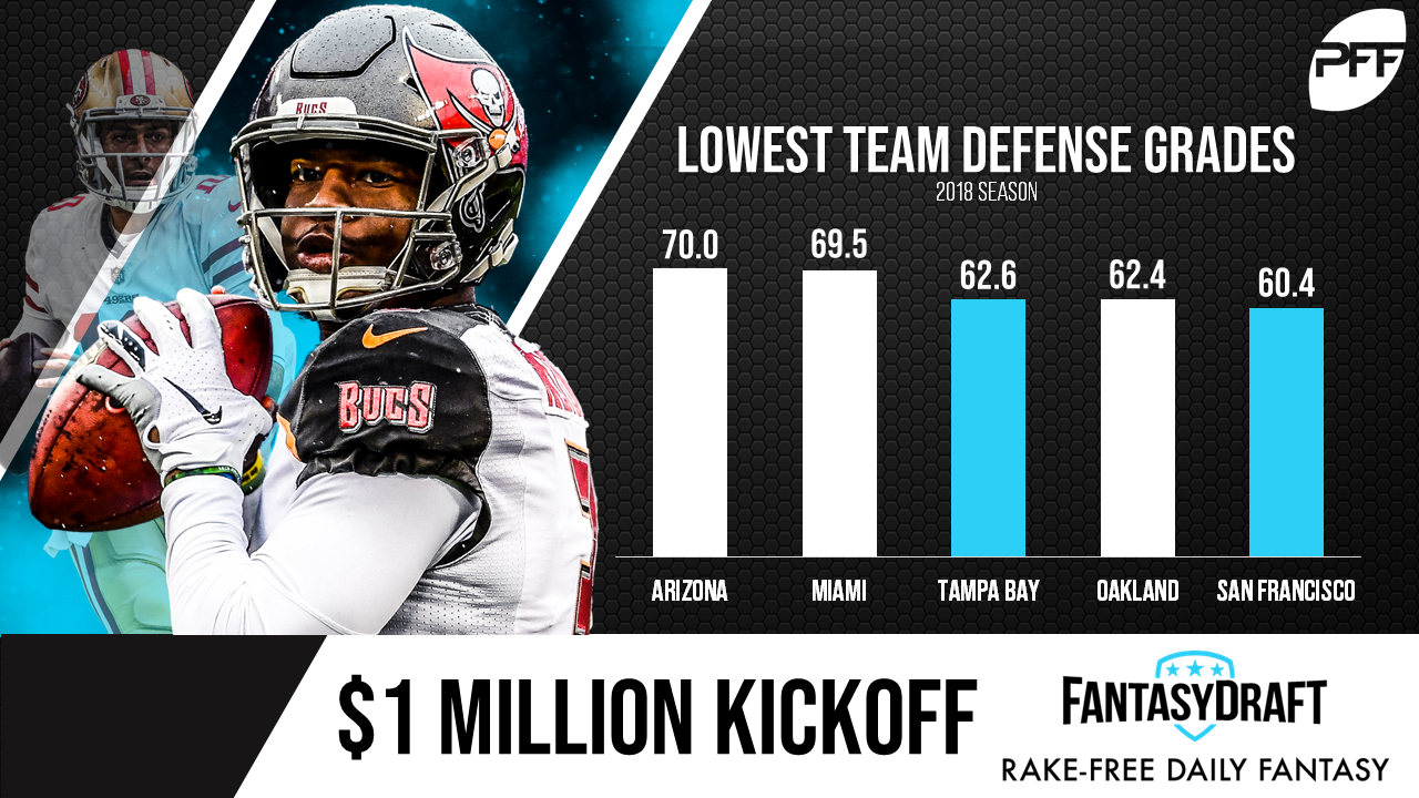 Week 1 Fantasy Defense Rankings