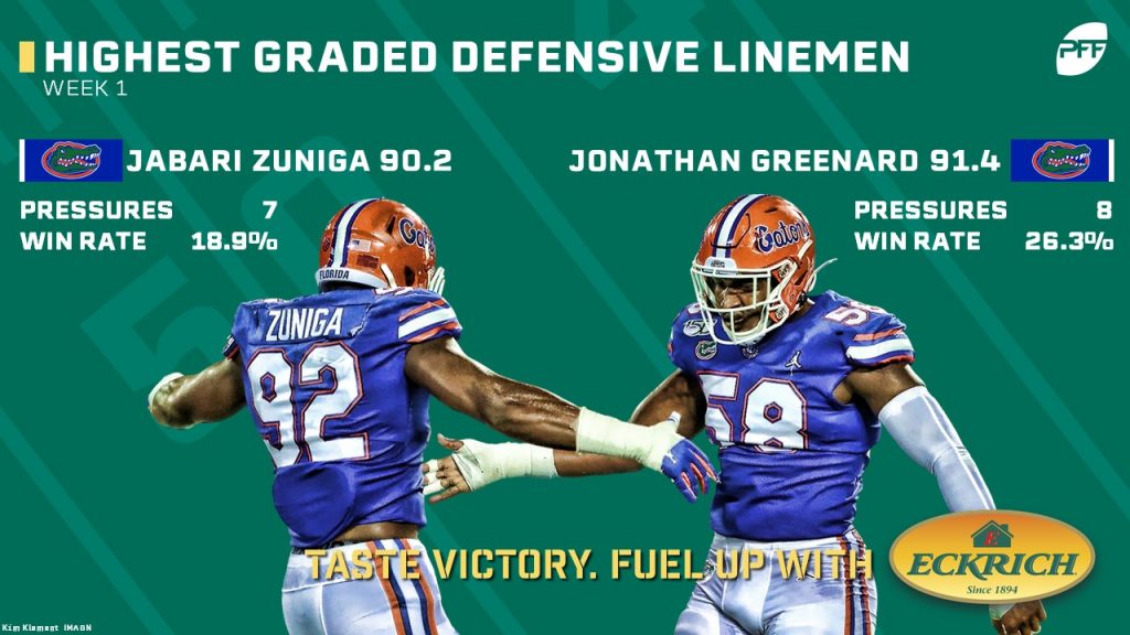 College Football Week 1 Takeaways: PFF grades, advanced stats