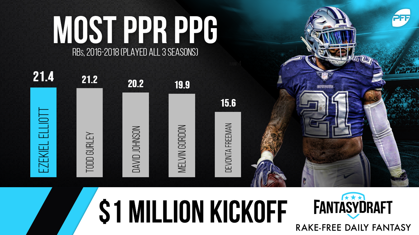 Week 6 Fantasy Football PPR Rankings & Projections: Ezekiel