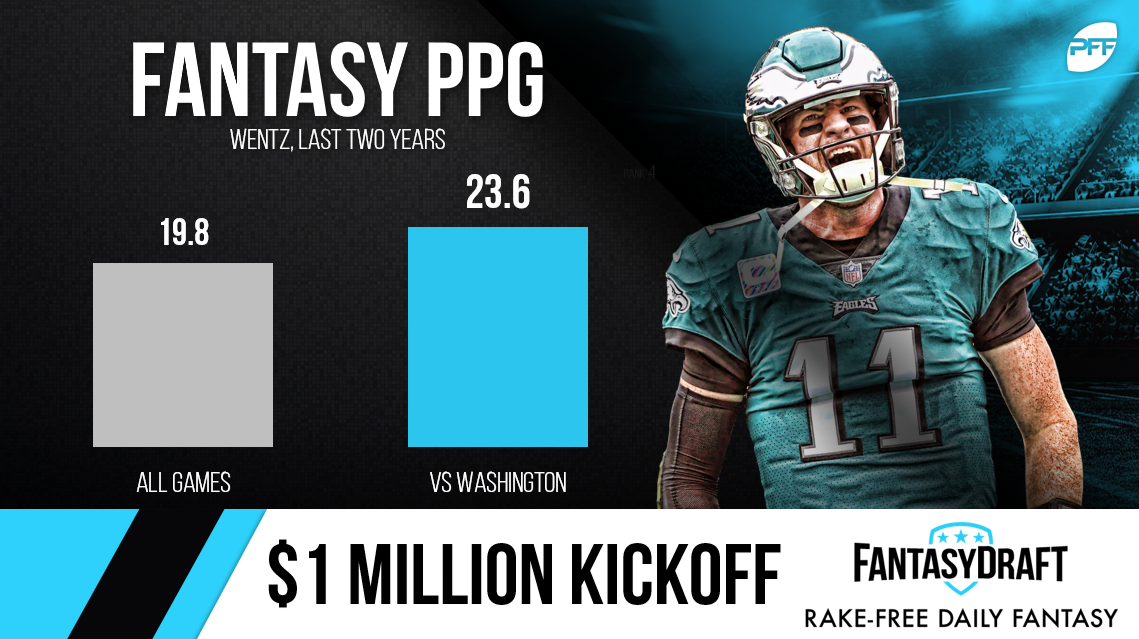 PFF Fantasy Football on X: 1️⃣ – 