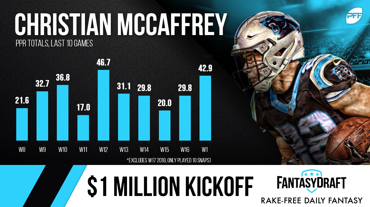 15 fantasy football stats to know from Week 1