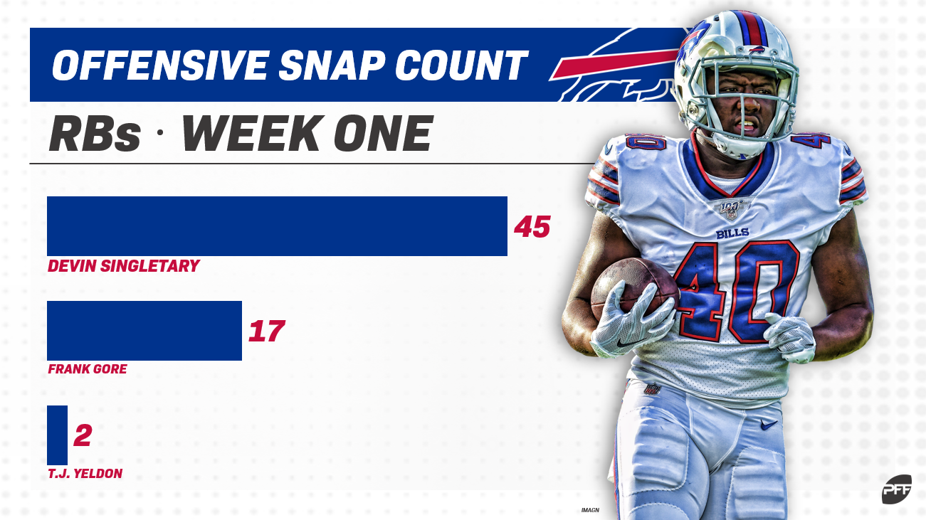 Snap counts, PFF grades: Detroit's offensive line draws rave