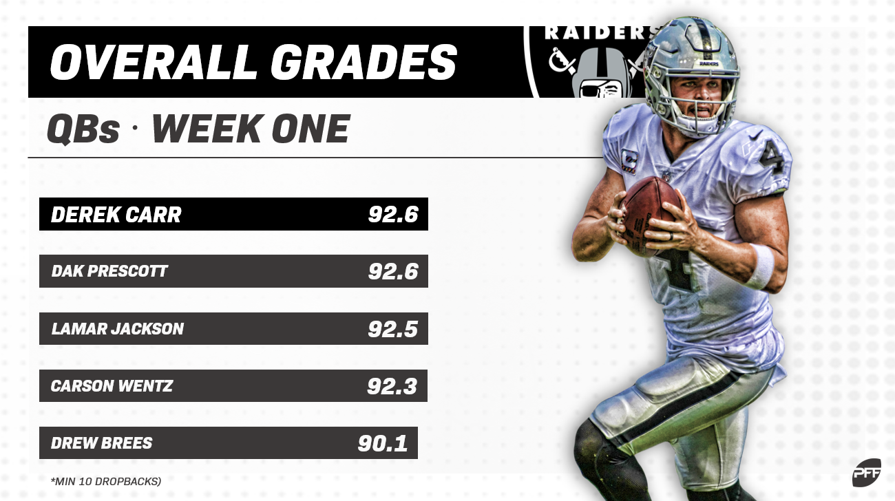 Top Routes & 1v1 Matchups of Week 2 