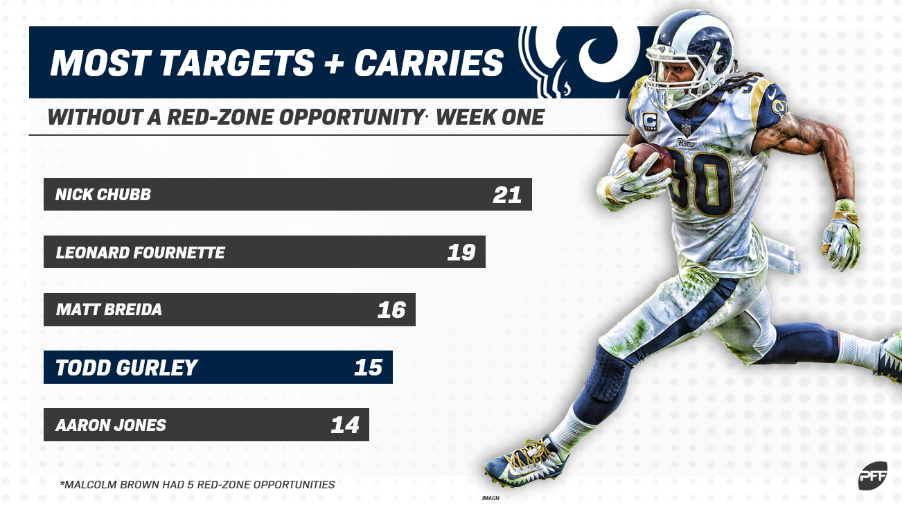 Week 2 fantasy football advice Trade value chart Fantasy Football