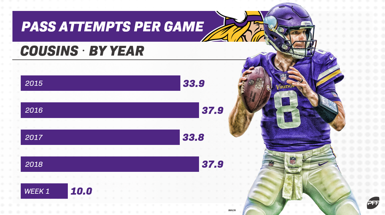 NFL Fantasy Football Forecast Week 2: Busts, Breakouts, Sleepers