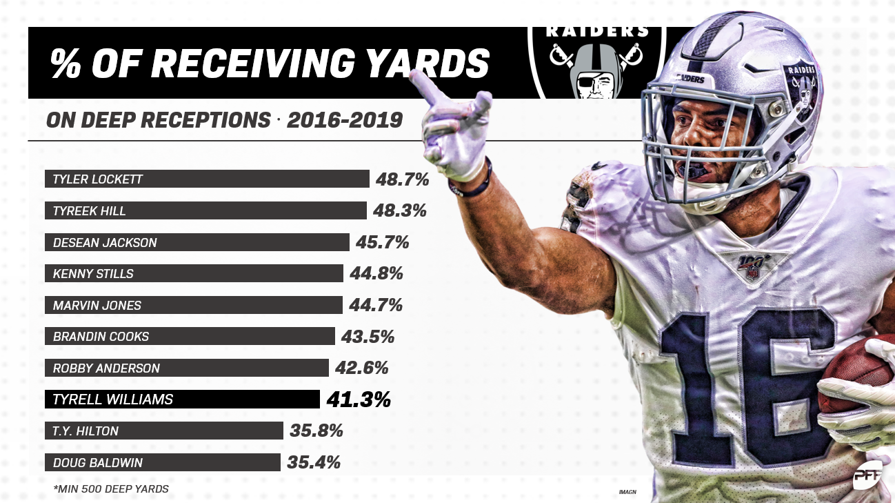 PFF Fantasy Football on X: Wide receiver sleepers 