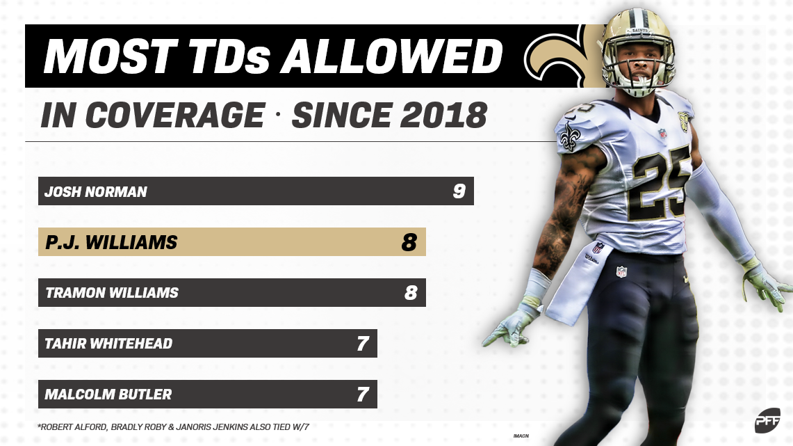 PFF on X: .@JeffRatcliffe's fantasy football focus: Facts, predictions,  and tips for Week 8 ➡️   / X