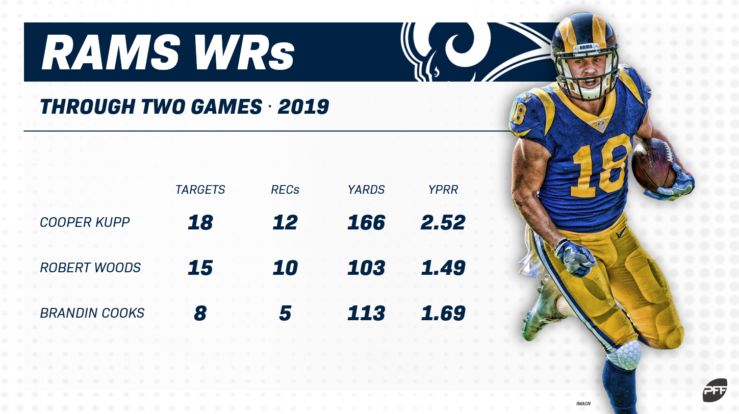 September 15, 2019 Los Angeles Rams wide receiver Cooper Kupp #18