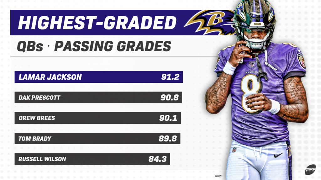 Top PFF grades for Week 2 : r/ravens