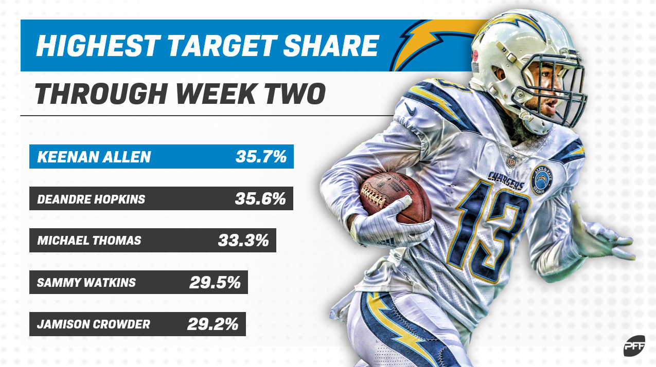 Trade Value Chart Week 2