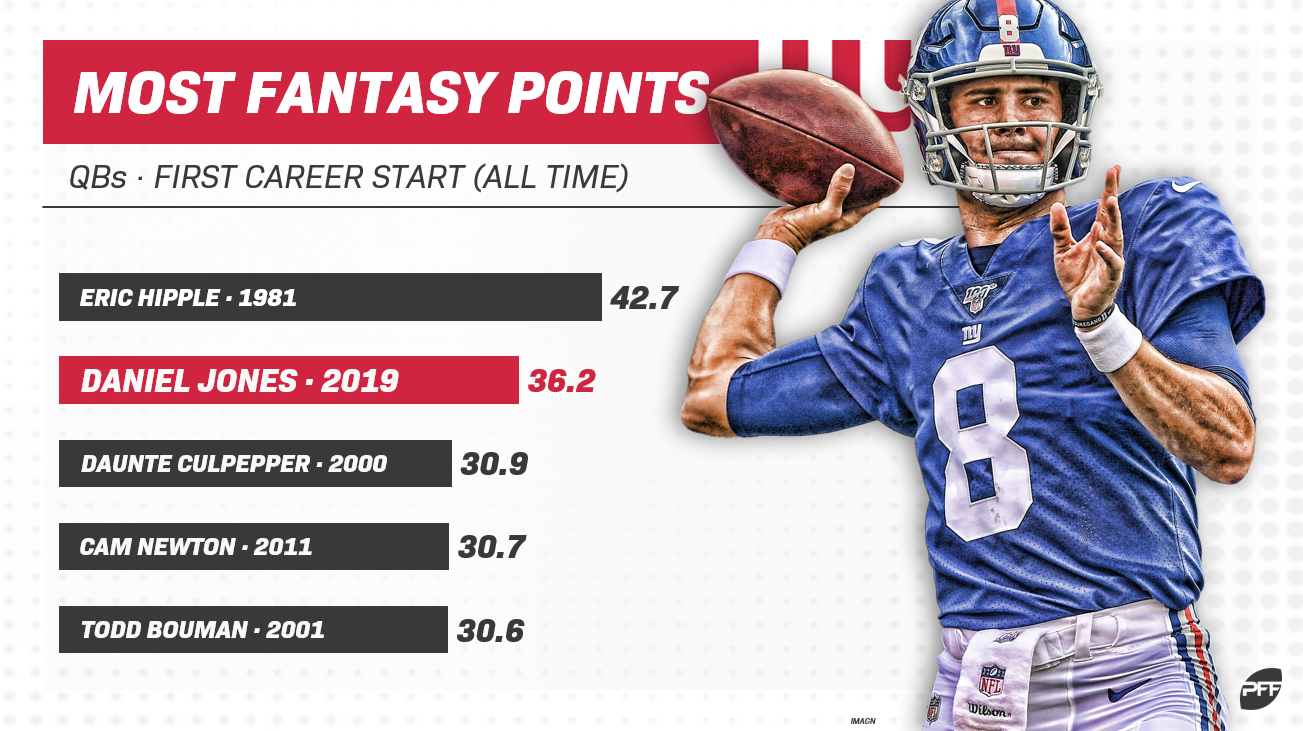 PFF Fantasy Football on X: Who needs 20+ fantasy points from