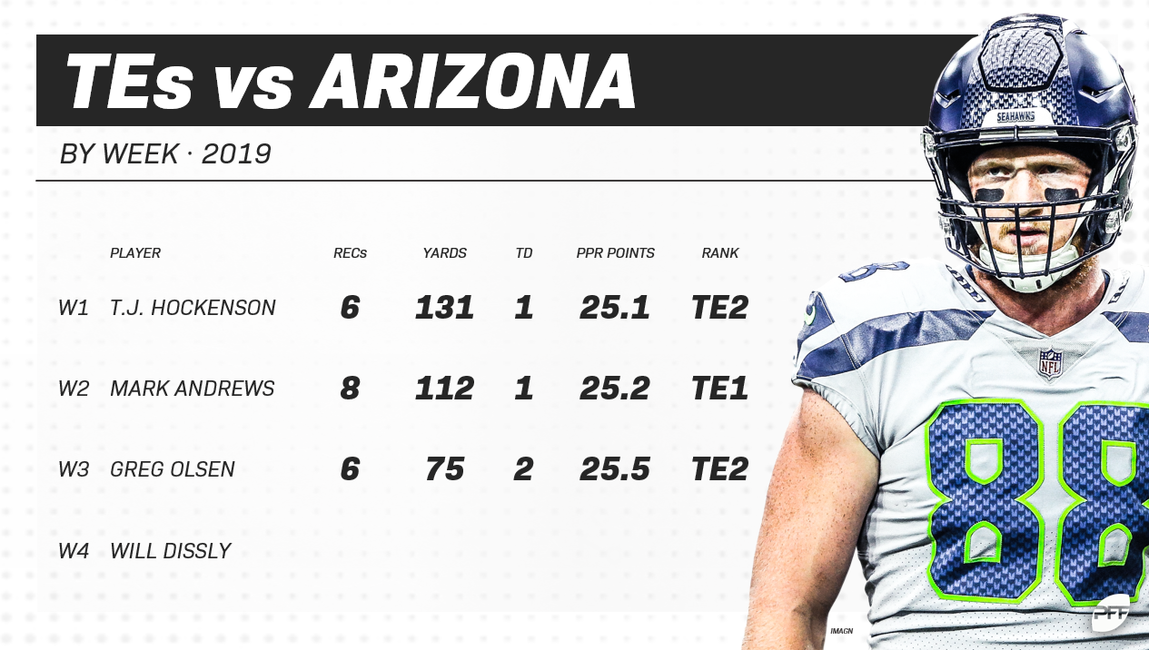 The best and worst fantasy football matchups of Week 4