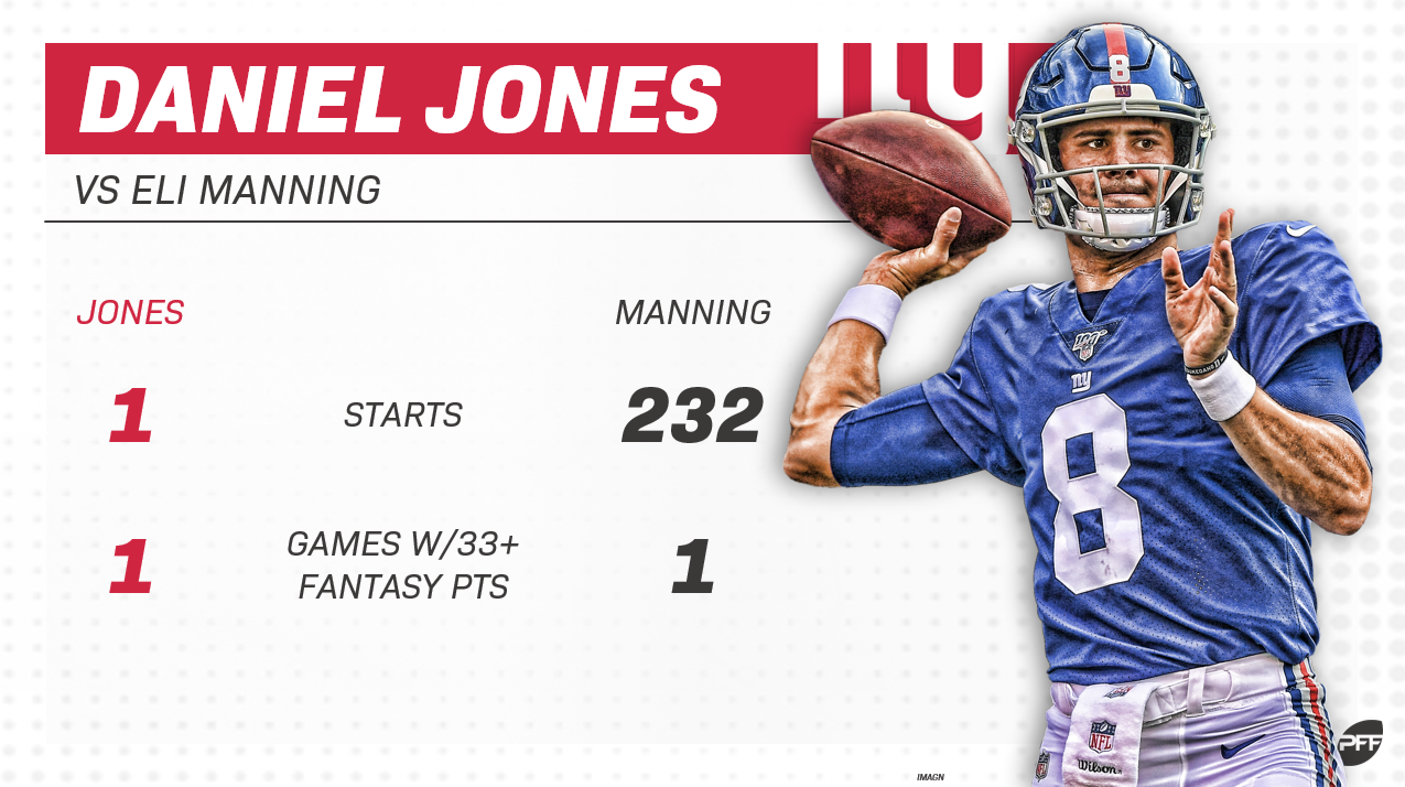 Giants' Daniel Jones is a bit more than just Eli Manning 2.0