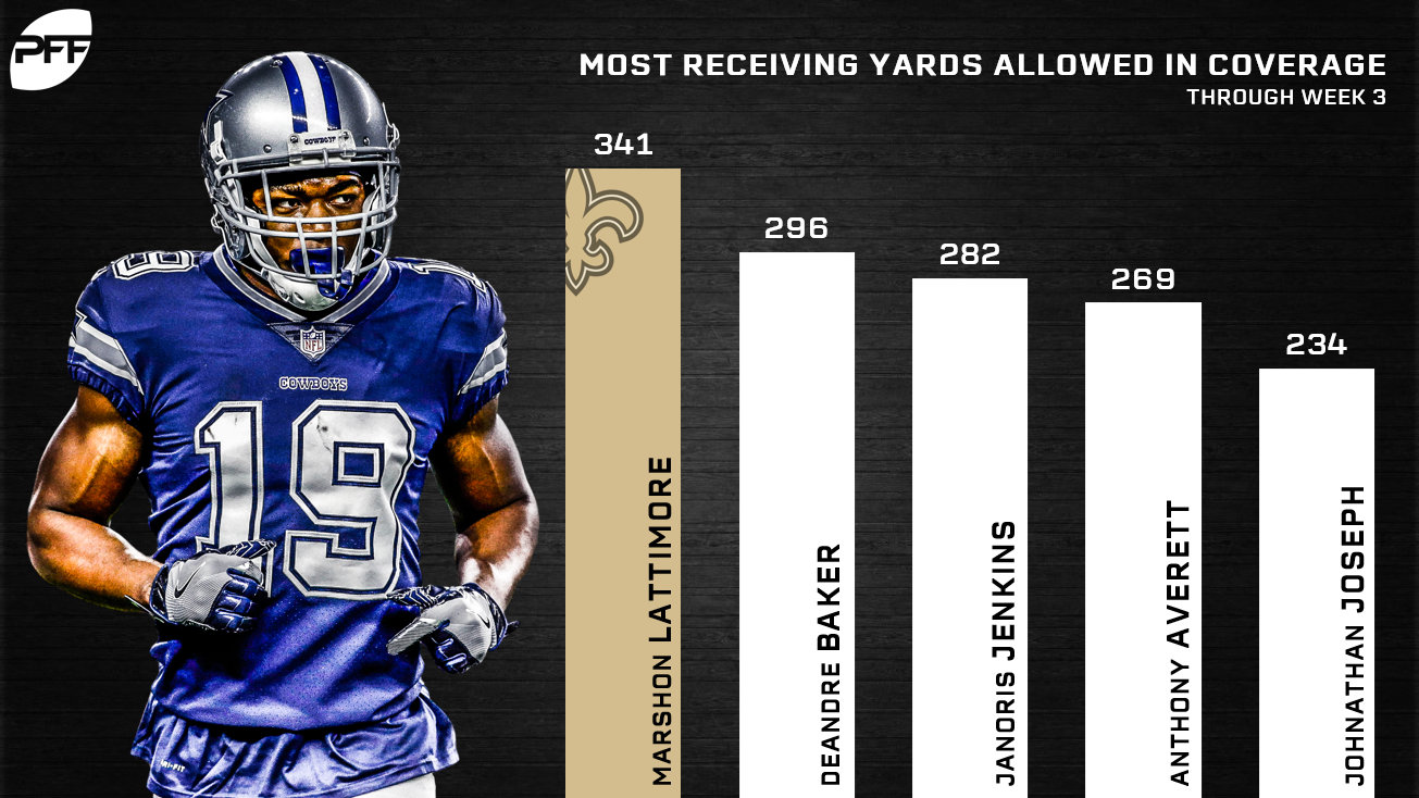 Is Cowboys WR Amari Cooper emerging from his road game shell?