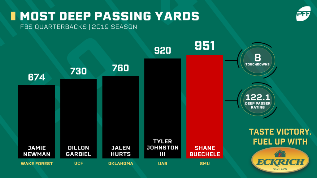 PFF Fantasy Football] Highest passer rating under pressure