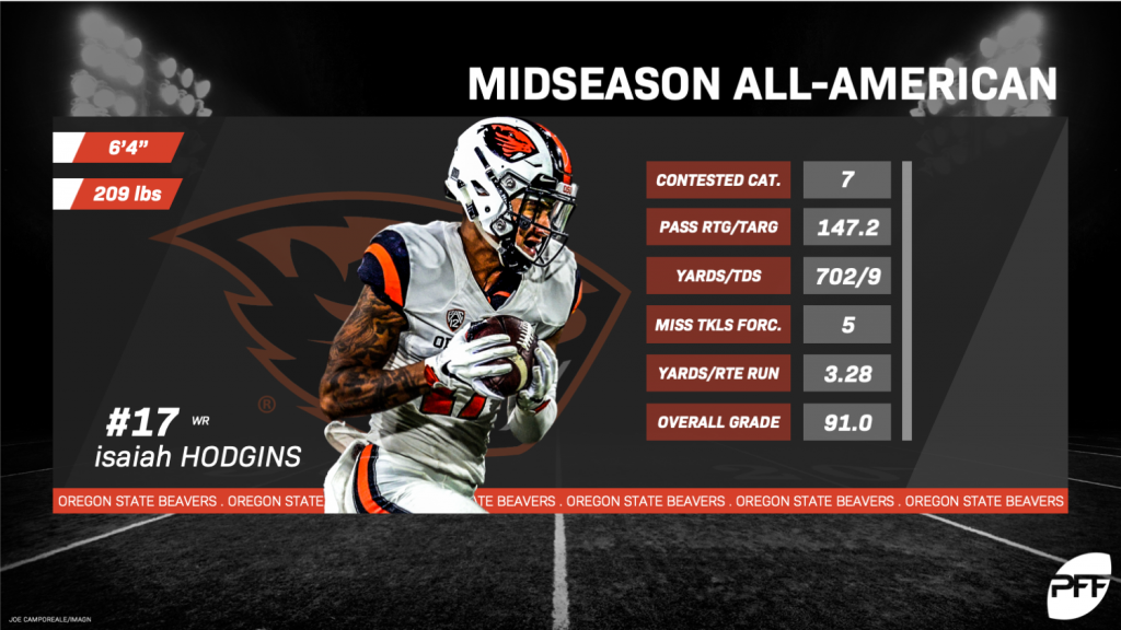 College Football: The 2020 PFF College All-American team, College Football