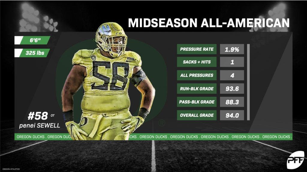 PFF Preseason 2019 All-MAC Team, NFL Draft