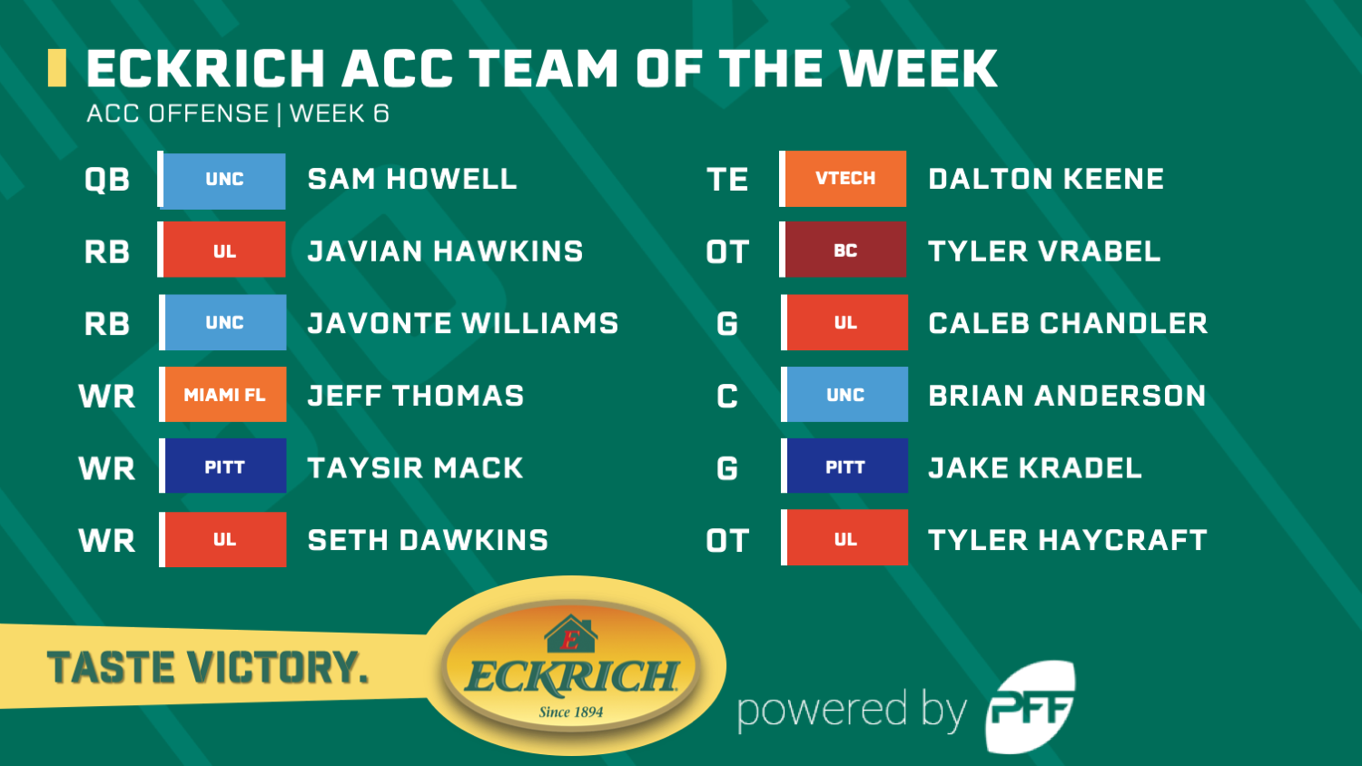 College Football Week 6: Eckrich ACC Team of the Week