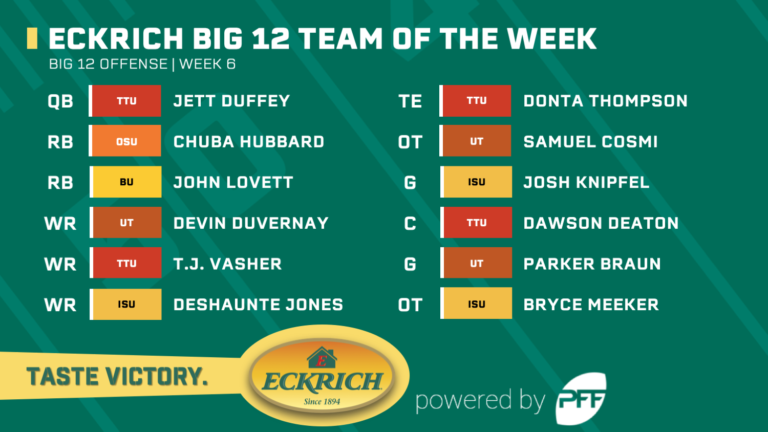 College Football Week 6: Eckrich Big-12 Team of the Week