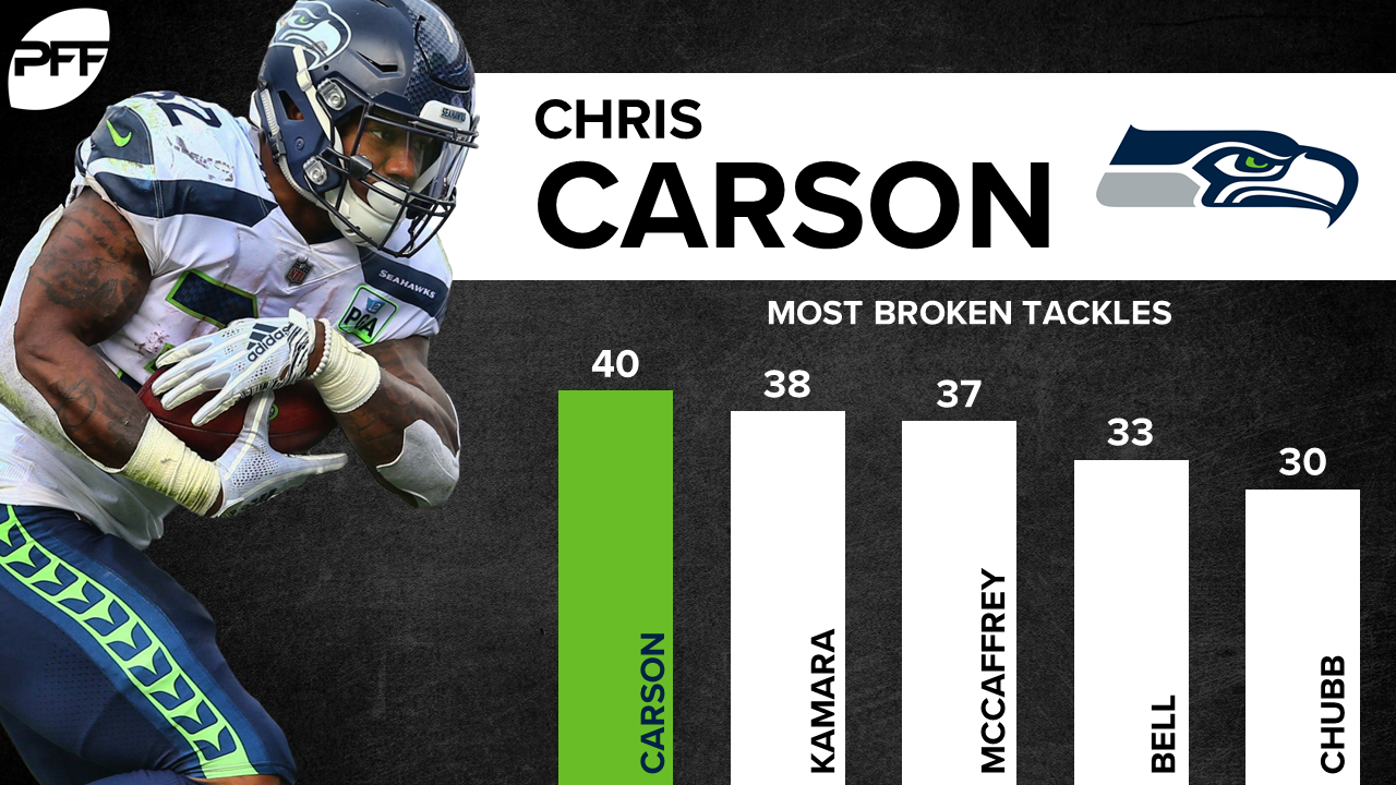 Fantasy Football RBs Outlook, Rankings and Chris Carson Spotlight