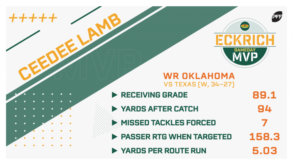 College Football Week 7 Gameday MVP: WR Ceedee Lamb, Oklahoma, NFL Draft