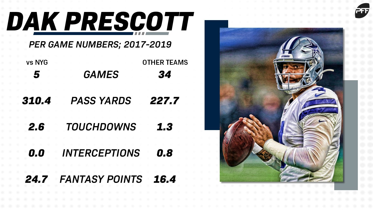 PFF ranked Dak Prescott in top 10 in consensus deep passing