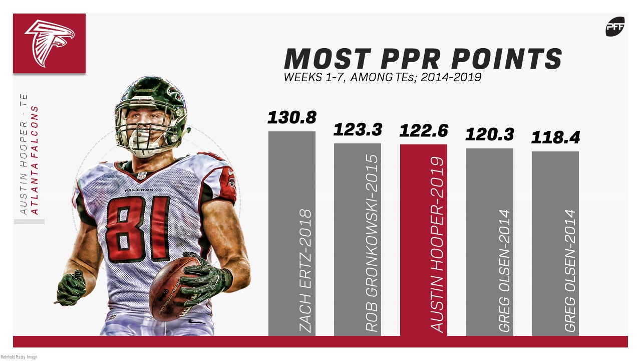 Week 4 Fantasy Football PPR Rankings & Projections: Deshaun Watson Finally  Gets A Solid Matchup