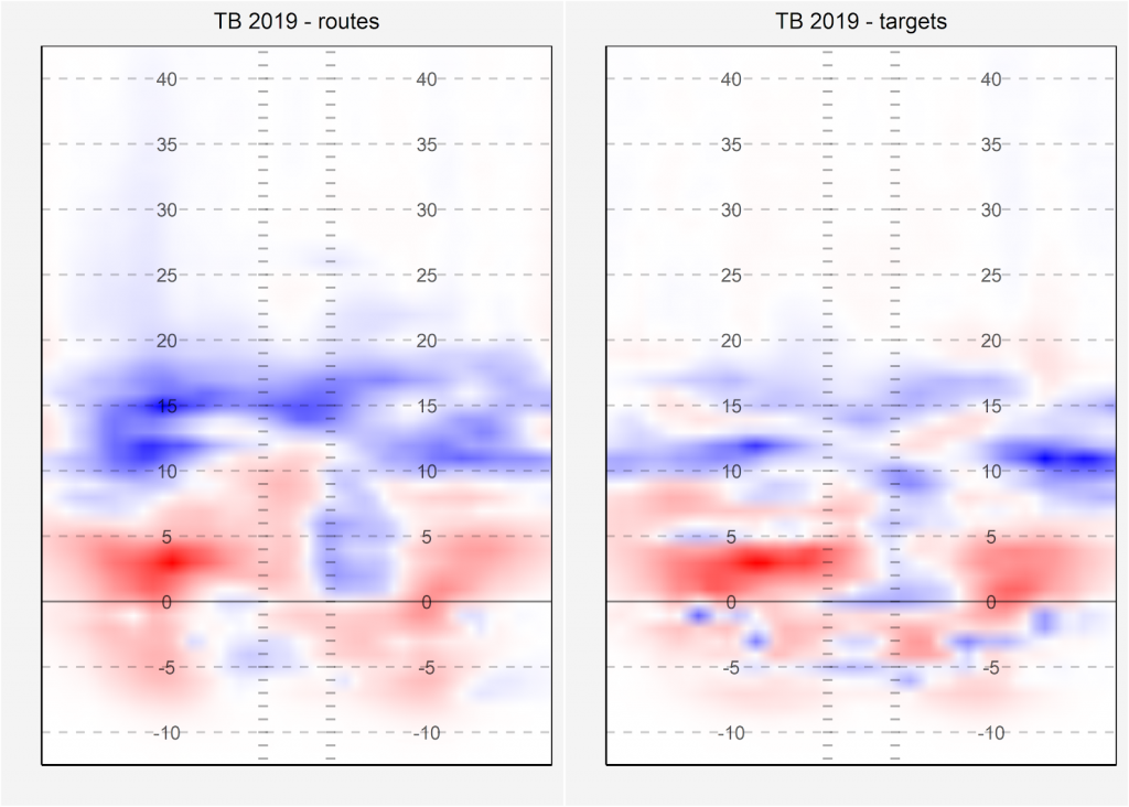 What's better than 2.8in per play on offense? For the Jets, almost