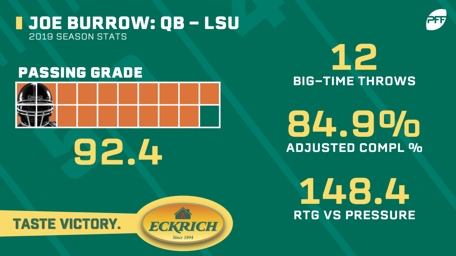 joe burrow stats week 1