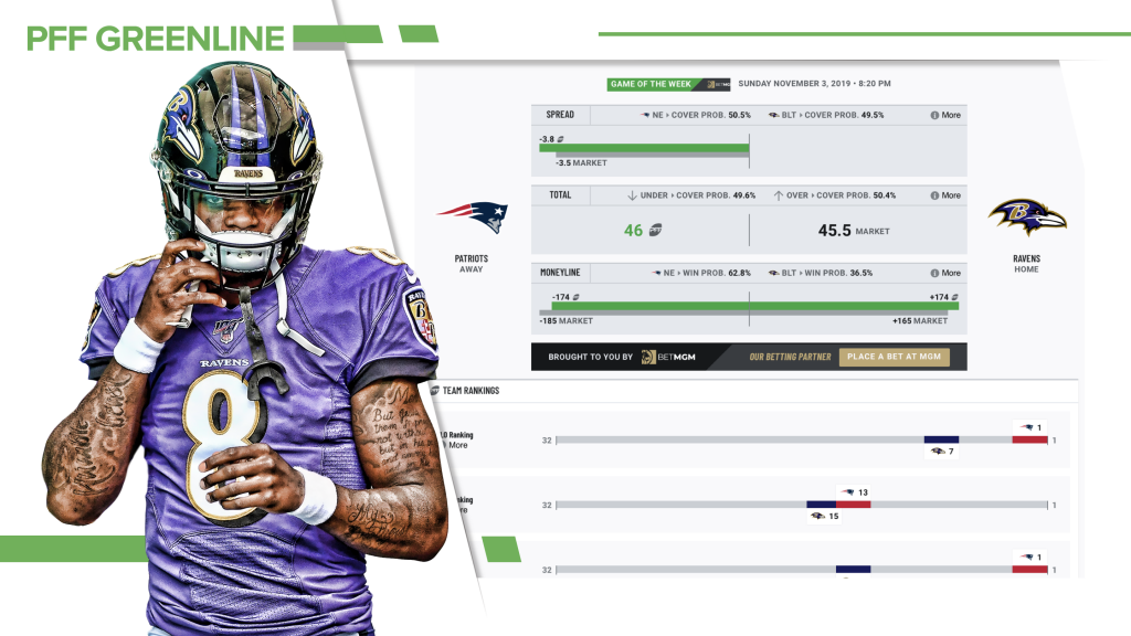 NFL Week 15 PFF Preview: Players to watch, fantasy football advice and  betting projections, NFL and NCAA Betting Picks