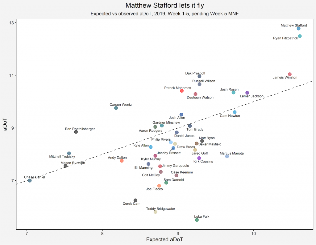 Nfl Charting Data