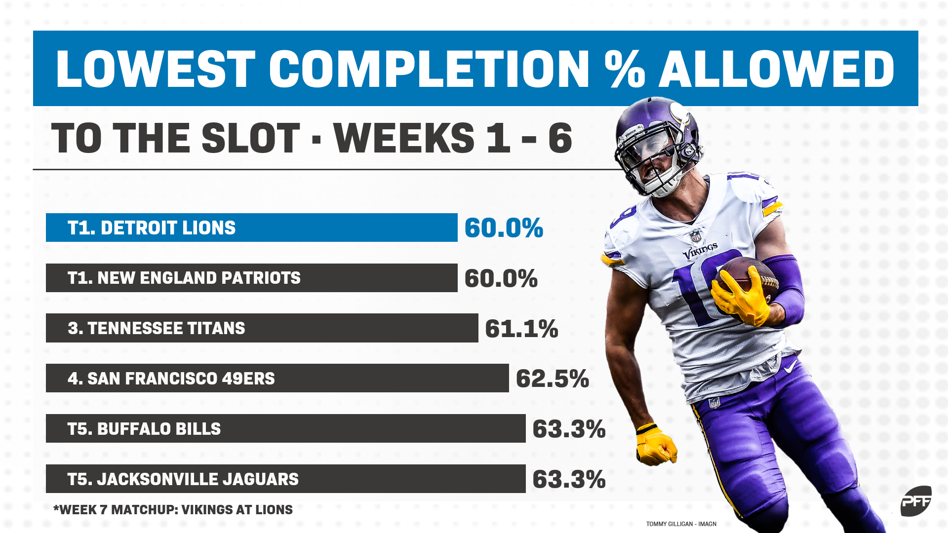 Fantasy Punishment Playoffs: Submit your punishment to win tickets to a SNF  game and a lifetime PFF+ subscription, Fantasy Football News, Rankings and  Projections