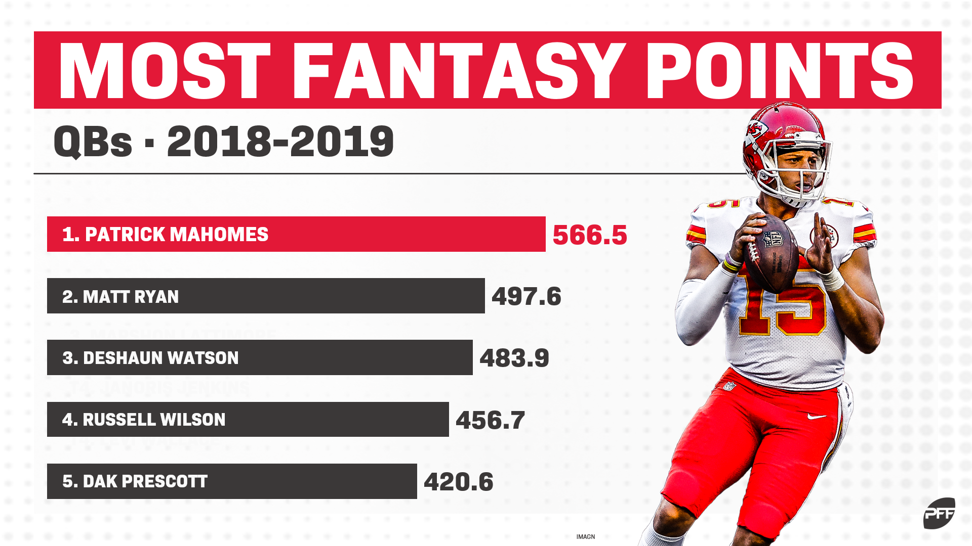 Patrick Mahomes II: Stats, Injury News & Fantasy Projections